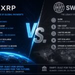 Is The XRP Vs. SWIFT War Already Over, Or Are Banks Taking Another Route?