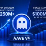 Aave V4 Deposits Exceed $250M, Monad Market Surpasses $100M in 48 Hours