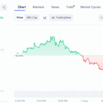 Xora Finance Brings Native Stellar Settlement To XRP Ledger