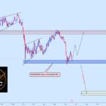 TradingView chart referenced in this analysis