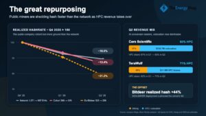 Public Miners Shed 21% of Bitcoin Hashrate as AI Revenue Accelerates