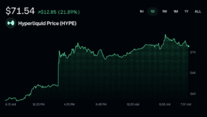 Trump's Hyperliquid Name-Drop Sends HYPE Charging Toward Record Highs